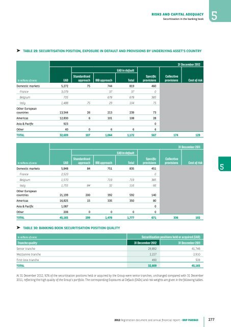 2012 Registration document and annual financial report - BNP Paribas