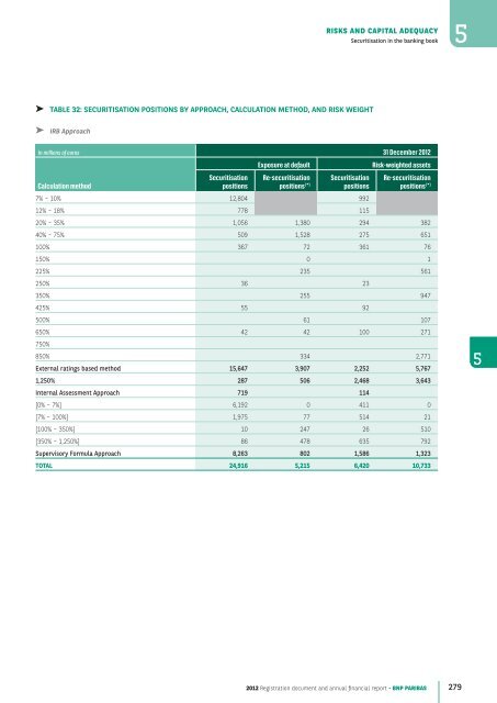 2012 Registration document and annual financial report - BNP Paribas