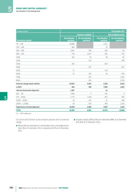 2012 Registration document and annual financial report - BNP Paribas