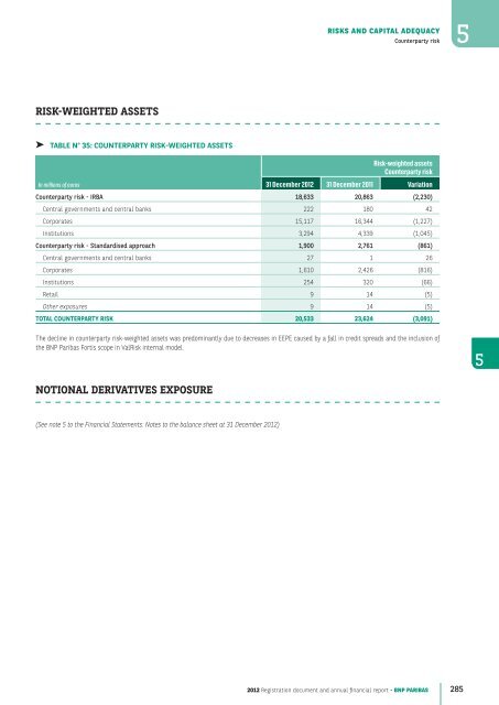 2012 Registration document and annual financial report - BNP Paribas