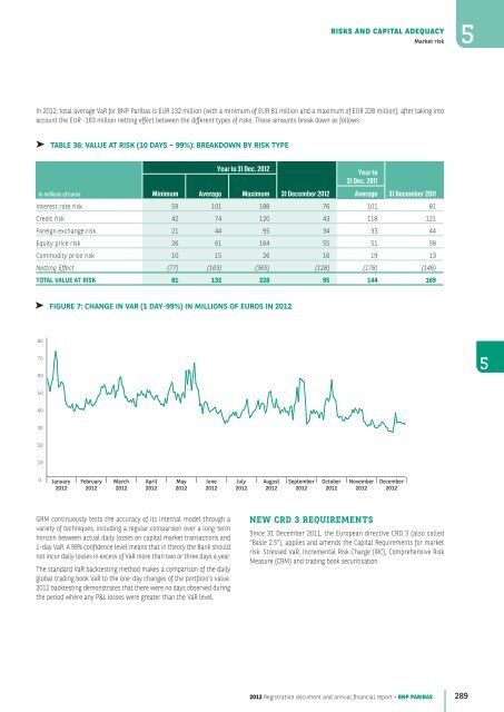 2012 Registration document and annual financial report - BNP Paribas