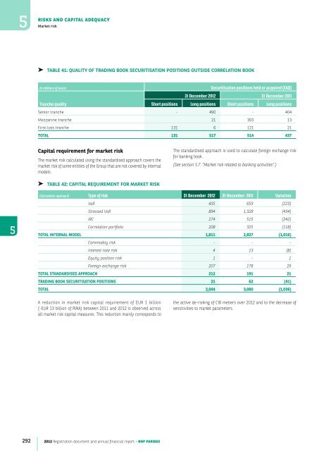 2012 Registration document and annual financial report - BNP Paribas