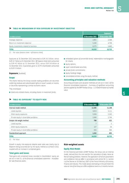 2012 Registration document and annual financial report - BNP Paribas