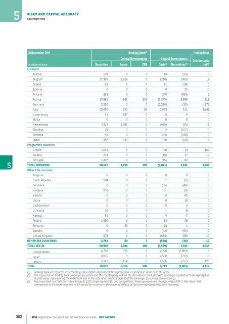 2012 Registration document and annual financial report - BNP Paribas