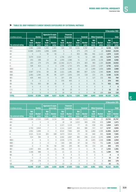 2012 Registration document and annual financial report - BNP Paribas