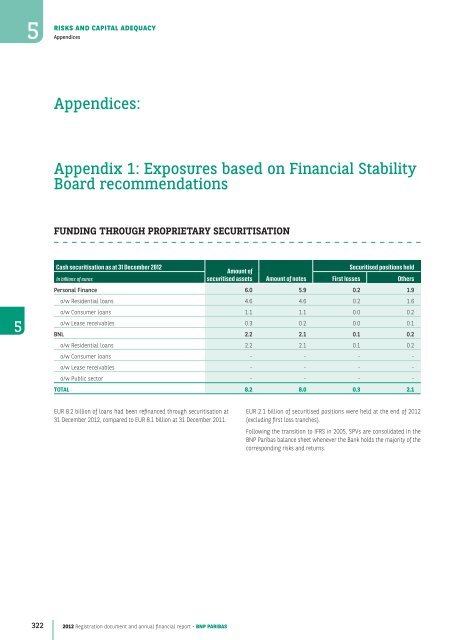 2012 Registration document and annual financial report - BNP Paribas