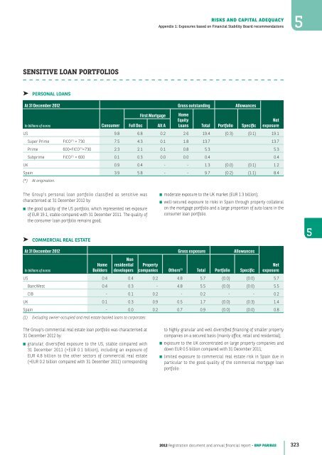 2012 Registration document and annual financial report - BNP Paribas