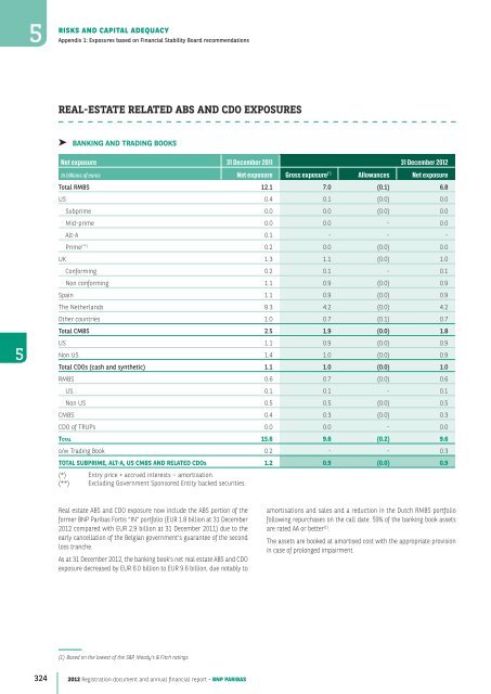 2012 Registration document and annual financial report - BNP Paribas