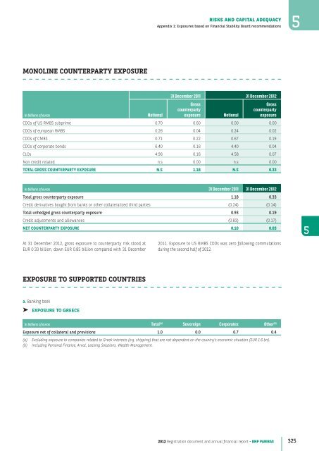 2012 Registration document and annual financial report - BNP Paribas