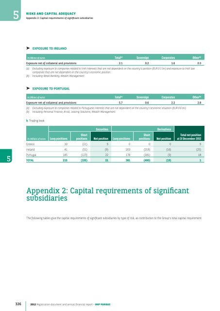 2012 Registration document and annual financial report - BNP Paribas