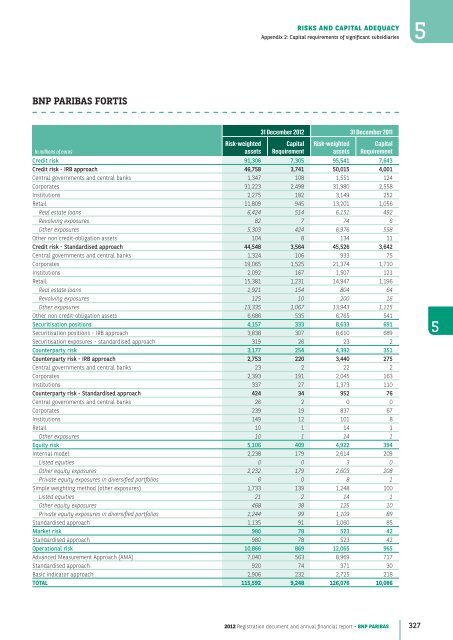 2012 Registration document and annual financial report - BNP Paribas