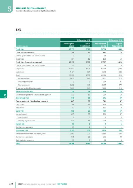 2012 Registration document and annual financial report - BNP Paribas