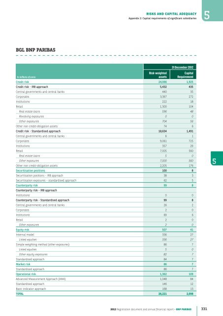 2012 Registration document and annual financial report - BNP Paribas