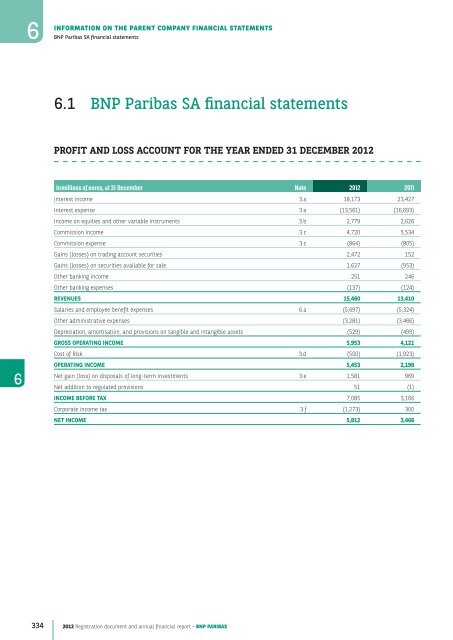 2012 Registration document and annual financial report - BNP Paribas