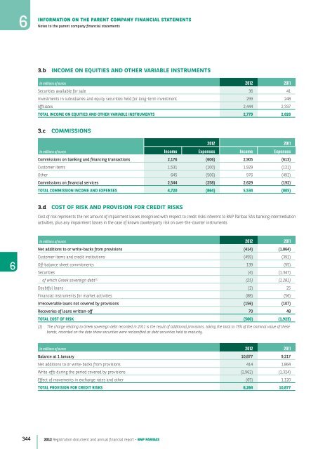 2012 Registration document and annual financial report - BNP Paribas