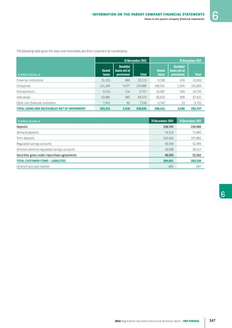 2012 Registration document and annual financial report - BNP Paribas