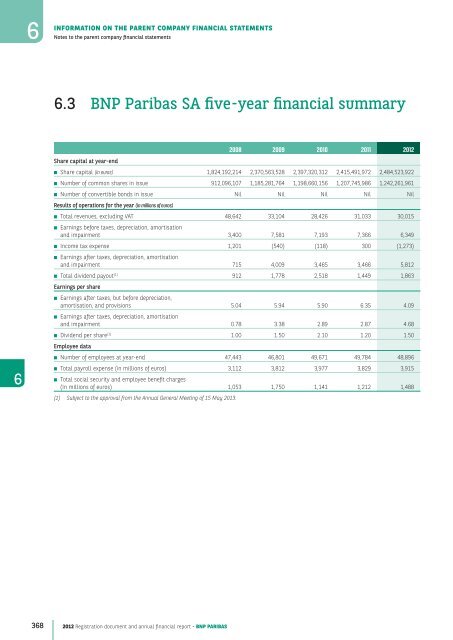 2012 Registration document and annual financial report - BNP Paribas