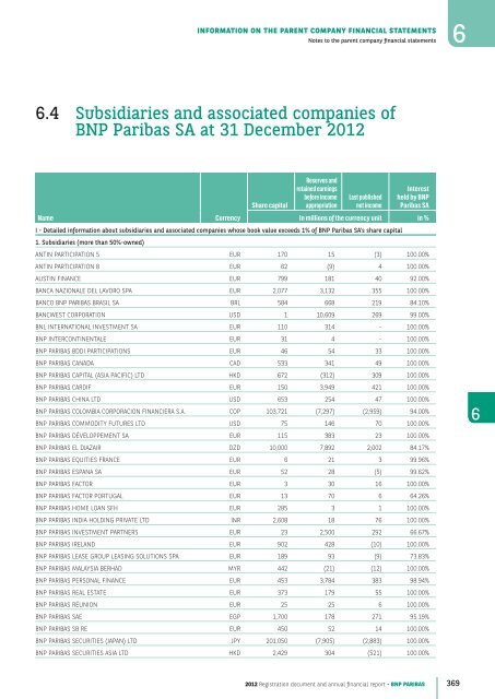 2012 Registration document and annual financial report - BNP Paribas