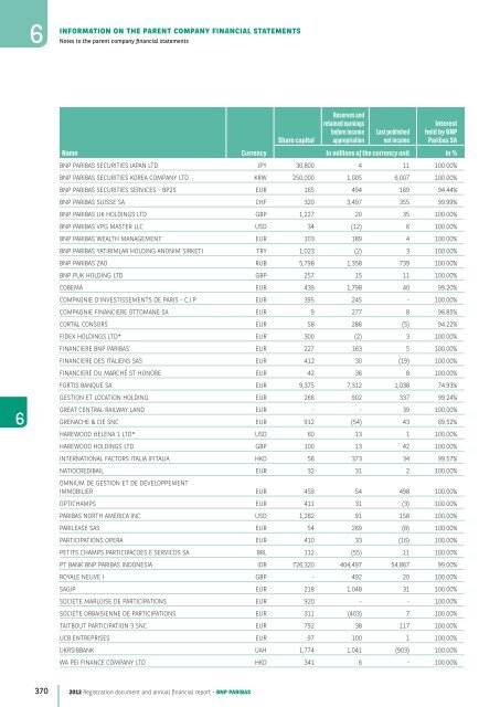 2012 Registration document and annual financial report - BNP Paribas