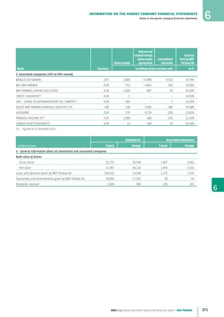 2012 Registration document and annual financial report - BNP Paribas