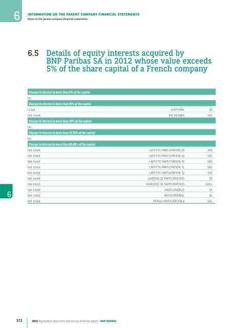 2012 Registration document and annual financial report - BNP Paribas