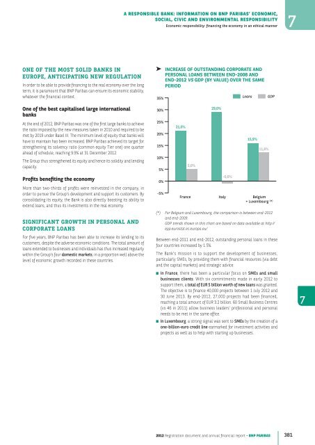 2012 Registration document and annual financial report - BNP Paribas