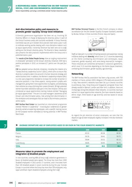 2012 Registration document and annual financial report - BNP Paribas