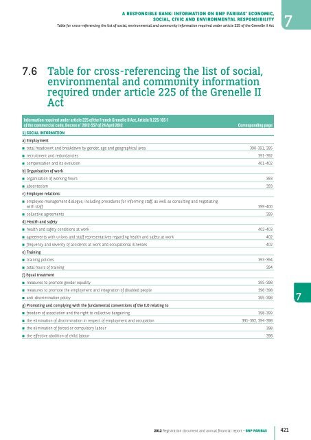 2012 Registration document and annual financial report - BNP Paribas