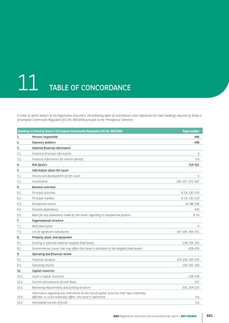 2012 Registration document and annual financial report - BNP Paribas