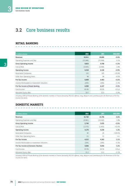 2012 Registration document and annual financial report - BNP Paribas