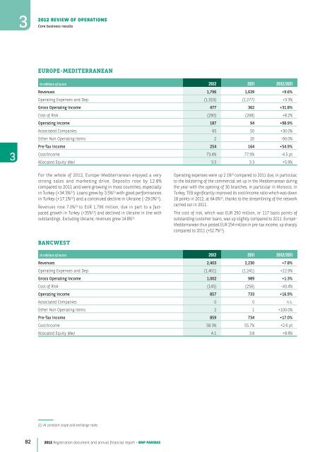 2012 Registration document and annual financial report - BNP Paribas