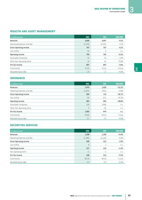 2012 Registration document and annual financial report - BNP Paribas