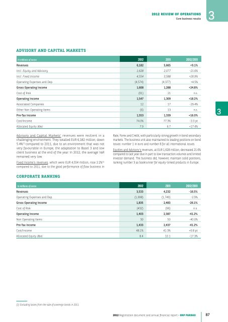 2012 Registration document and annual financial report - BNP Paribas