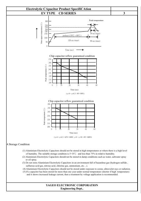 Electrolytic CApacitor Product SpecifiCAtion EV TYPE CD SERIES ...