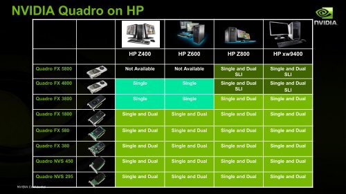 NVIDIA Quadro