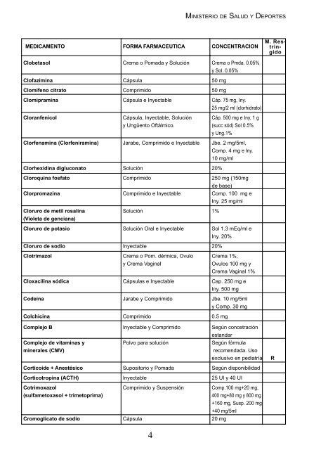 Lista Nacional de Medicamentos Esenciales