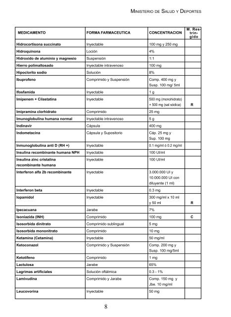 Lista Nacional de Medicamentos Esenciales