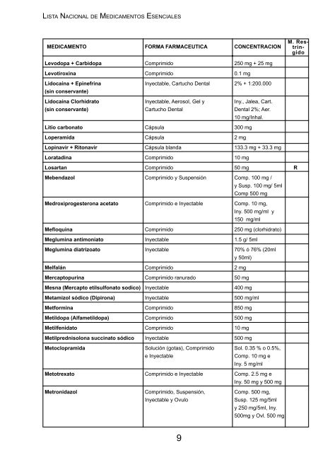 Lista Nacional de Medicamentos Esenciales