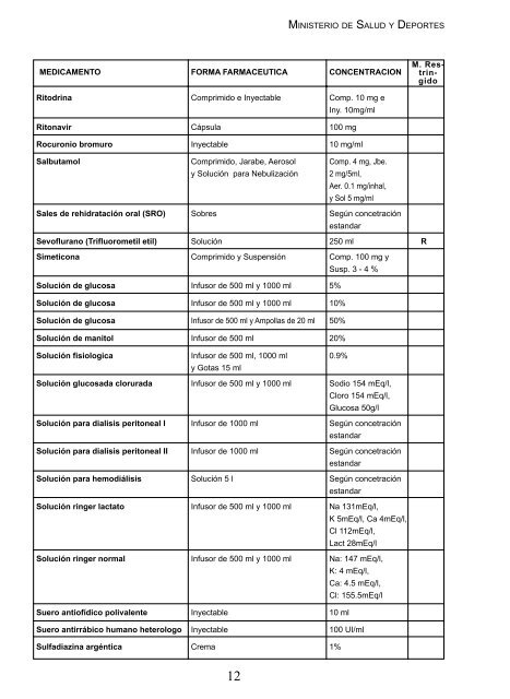 Lista Nacional de Medicamentos Esenciales