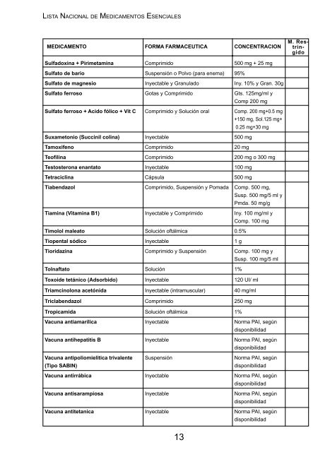 Lista Nacional de Medicamentos Esenciales