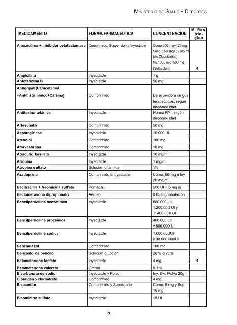 Lista Nacional de Medicamentos Esenciales