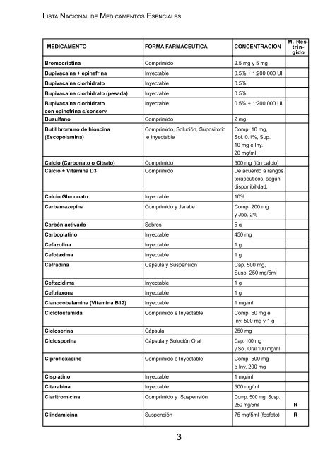 Lista Nacional de Medicamentos Esenciales