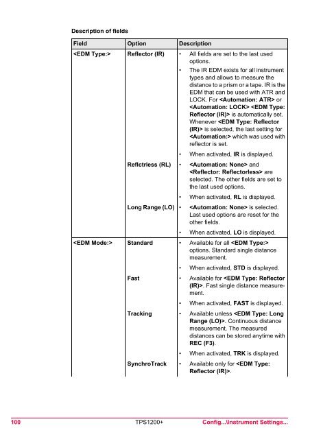 Leica TPS1200 System Field Manual