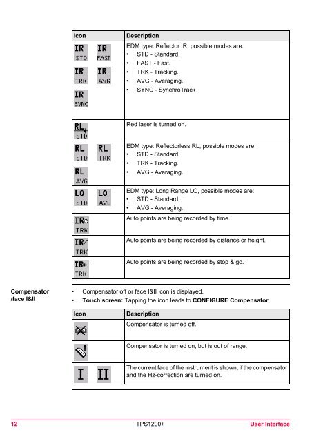 Leica TPS1200 System Field Manual