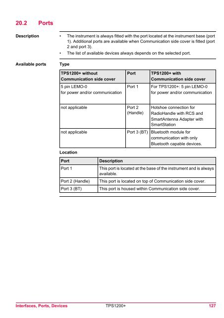 Leica TPS1200 System Field Manual