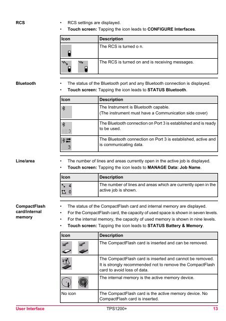 Leica TPS1200 System Field Manual