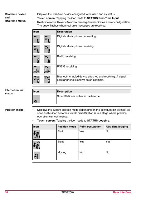 Leica TPS1200 System Field Manual