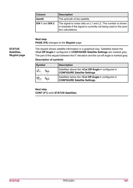 Leica TPS1200 System Field Manual