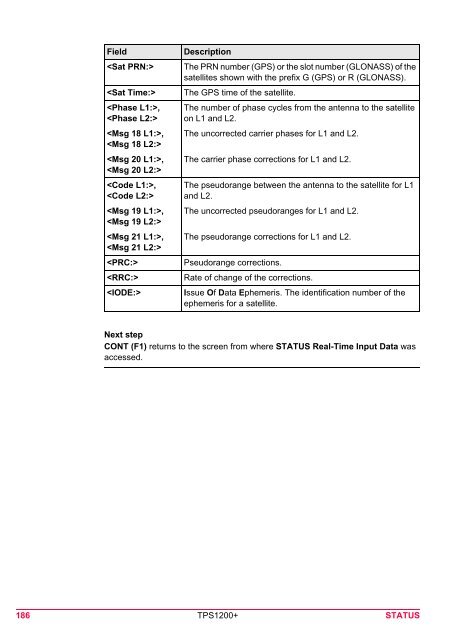 Leica TPS1200 System Field Manual