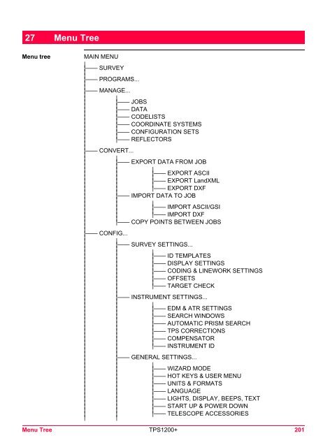 Leica TPS1200 System Field Manual